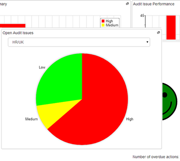 Audit Action Tracker Reports